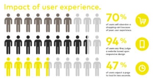 user experience graphic
